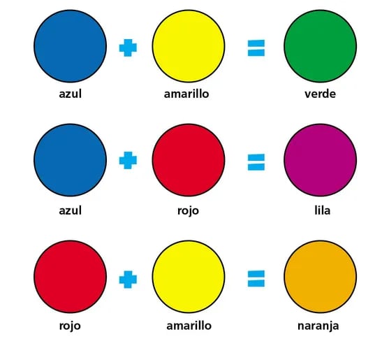 Cuáles son los colores primarios y secundarios, y qué diferencia