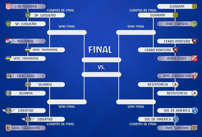 El Cuadro De Los Cuartos De Final Fútbol Abc Color 1849