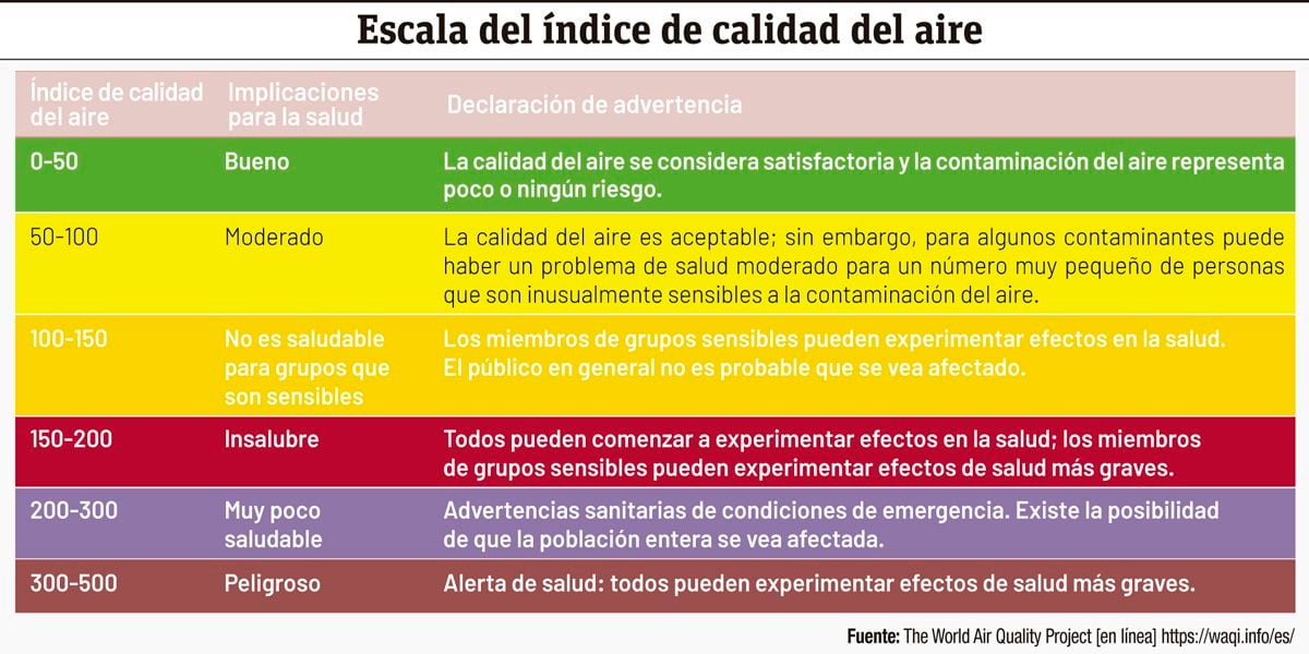 Una mirada global hacia la lucha contra la contaminación ambiental