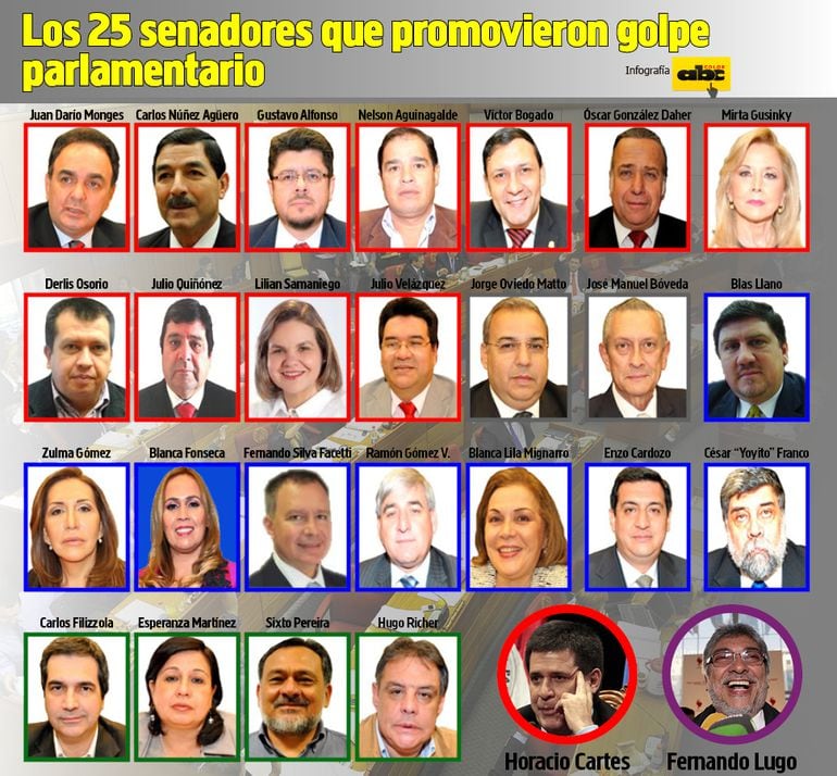 Los 25 senadores que promovieron golpe parlamentario Infografías