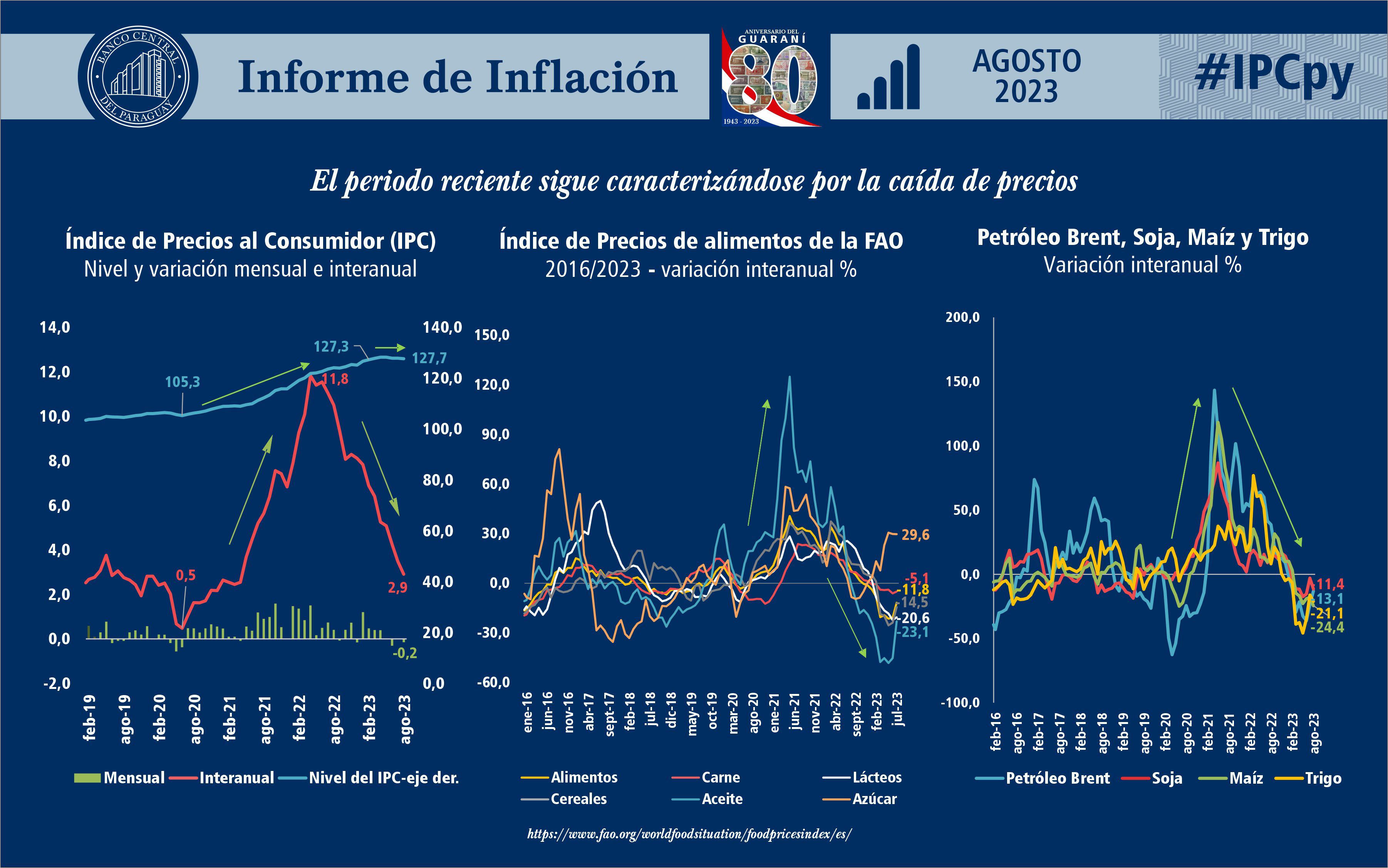 Inflación: BCP rebaja tasa de política monetaria a 8%