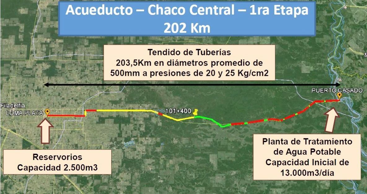 Acueducto reconstrucci n de la Fase 1 no est en proyecto y