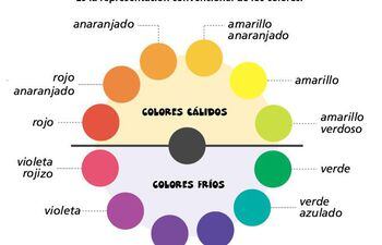 Circulo Cromatico En Abc Color