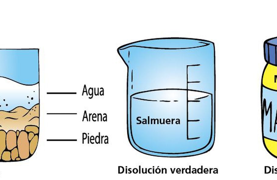 El Alcohol Es Una Mezcla Homogenea O Heterogenea Blog 1528