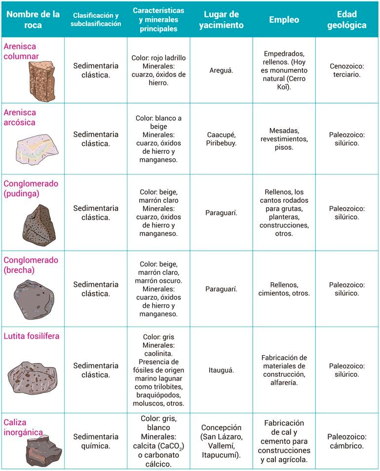 Rocas Sedimentarias Escolar Abc Color 7429