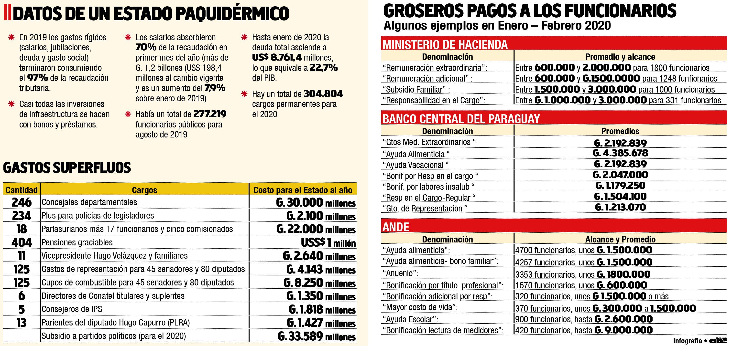 DATOS DE UN ESTADO PAQUIDÉRMICO