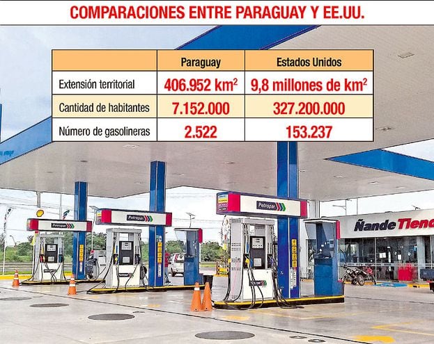 COMPARACIONES ENTRE PARAGUAY Y EE.UU.