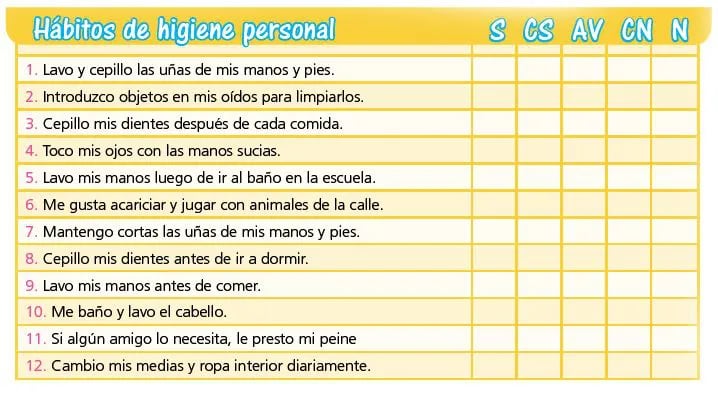 La Higiene Personal Y Su Importancia Escolar Abc Color 