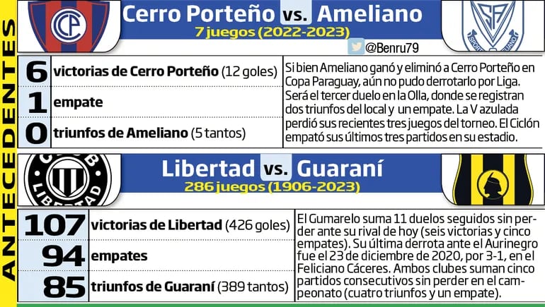 Clube Guarani Assunção vs Nacional Asuncion 19/11/2023 22:30 Futebol  eventos e resultados