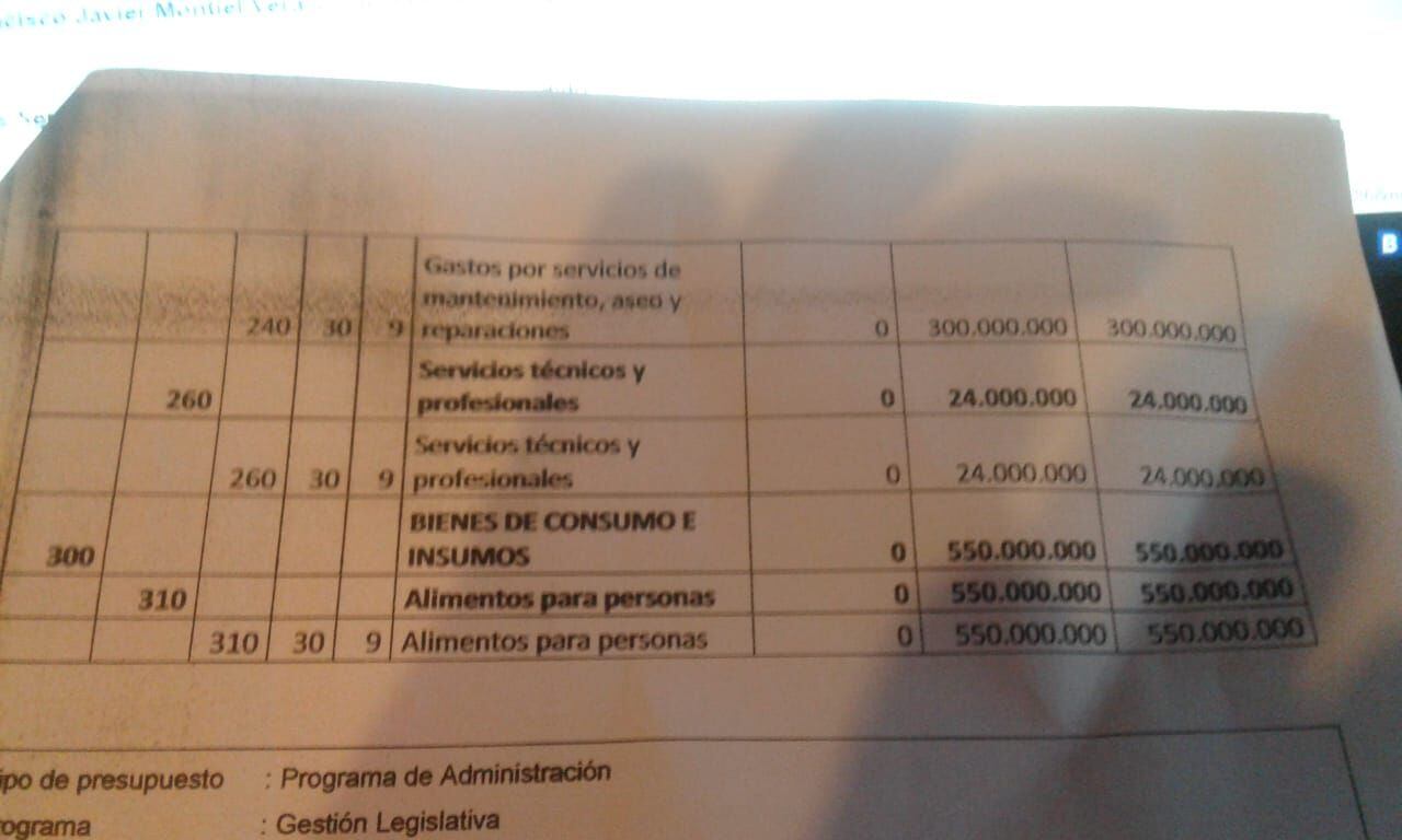 Municipalidad de San Antonio utilizará más de 500 millones de guaraníes para la compra de kits de alimentos, previo préstamo de G.2.000 millones.