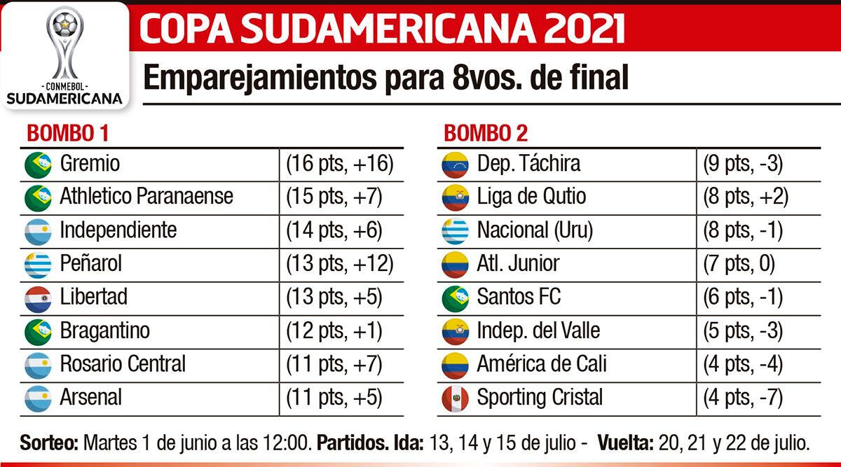 Independiente y Arsenal de Sarandi empataron 0-0 en la Copa de la Liga - LA  NACION