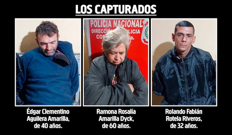 Édgar Clementino Aguilera Amarilla, con arresto domiciliario.  Ramona Rosalía Amarilla Dyck, con prisión preventiva. Rolando Fabián Rotela Riveros, con arresto domiciliario.