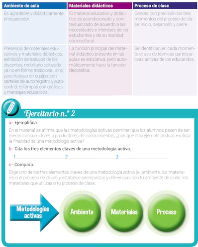 Metodologías activas, verdaderas experiencias de aprendizaje