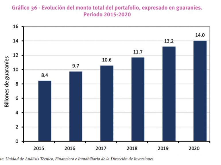 Reservas