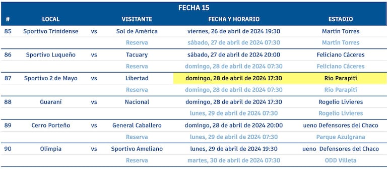 Fecha 15 del Apertura