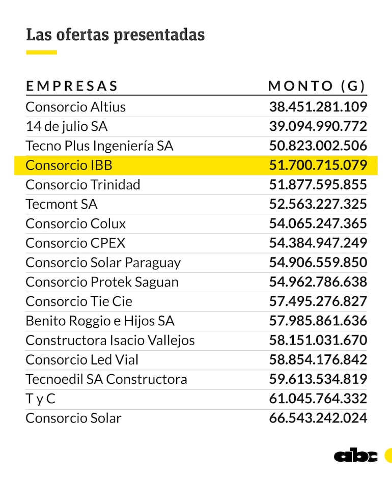 Las ofertas para la iluminación solar led.