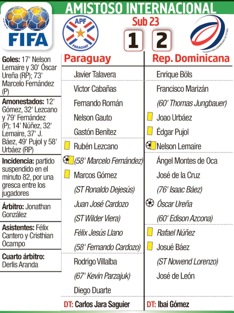 Detalles del encuentro amistoso protagonizado anoche por Paraguay y República Dominicana, en La Huerta.