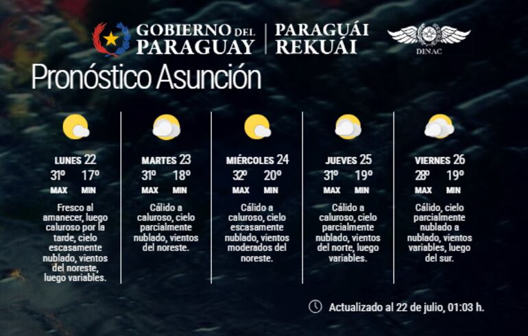 Pronóstico extendido para la ciudad de Asunción.