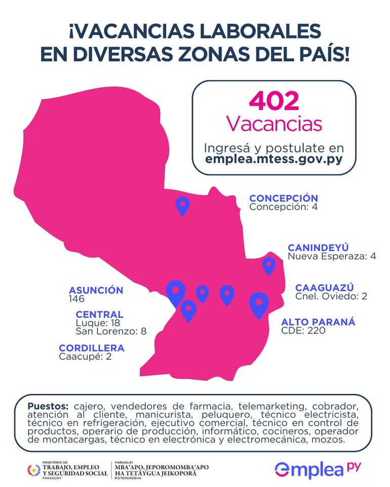 empleos ministerio trabajo