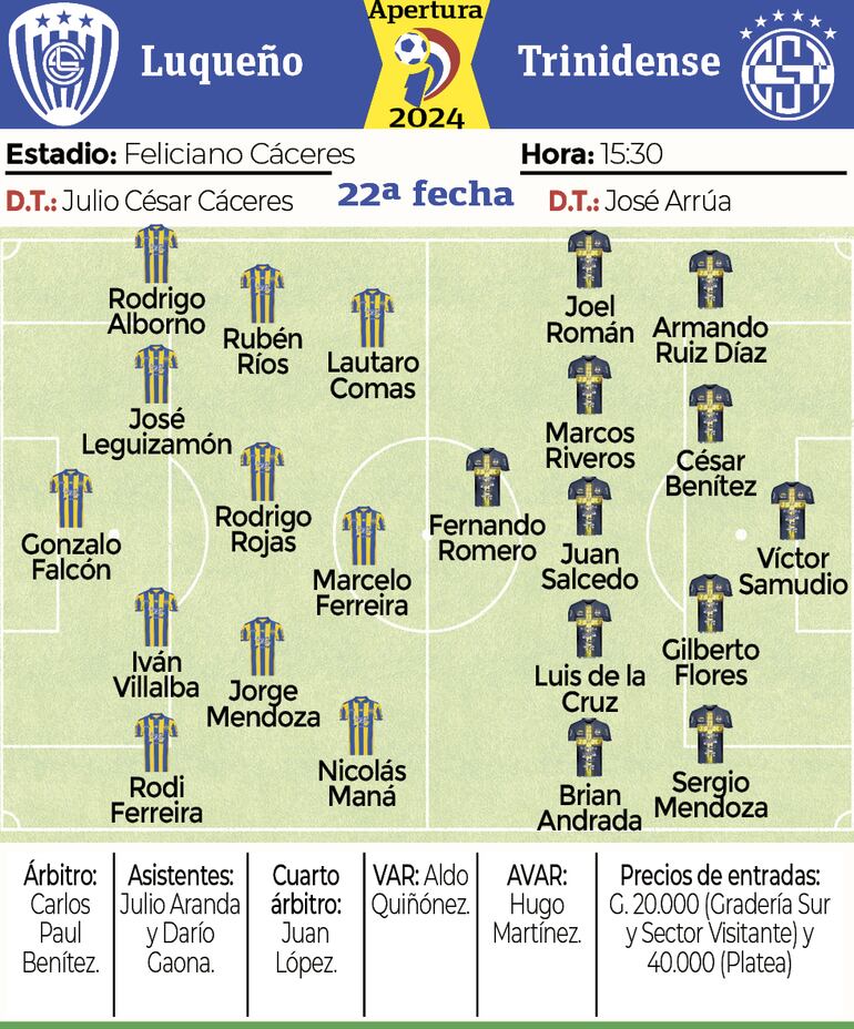 Ficha - Luqueño vs. Trinidense 