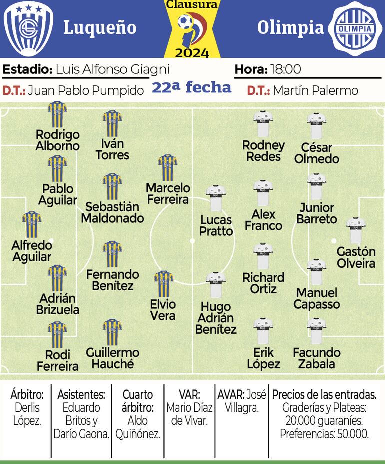 Las formaciones de Sportivo Luqueño y Olimpia para la fecha 22 del torneo Clausura 2024 del fútbol paraguayo.