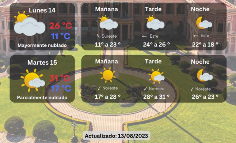 Pronóstico del tiempo para el 14 y 15 de agosto.