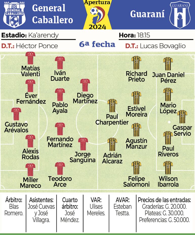 Las formaciones de General Caballero y Guaraní.