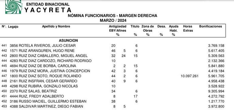 Anterior formato de las planillas de Yacyretá que permitían buscar nominalmente a los funcionarios.