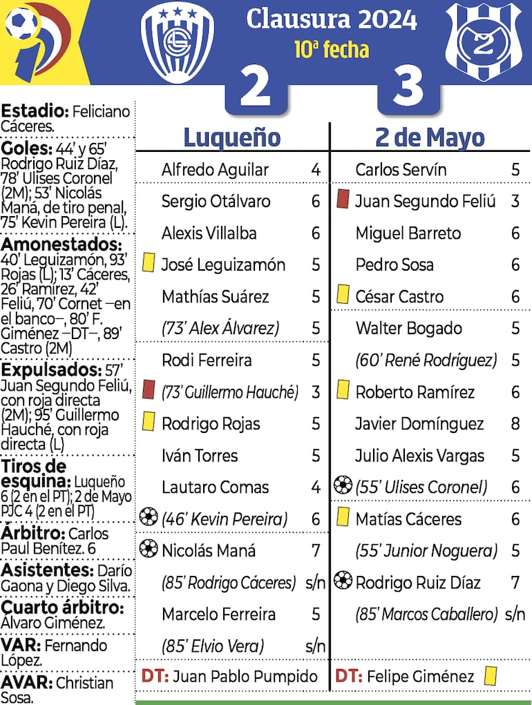 Síntesis - Luqueño vs. 2 de Mayo PJC