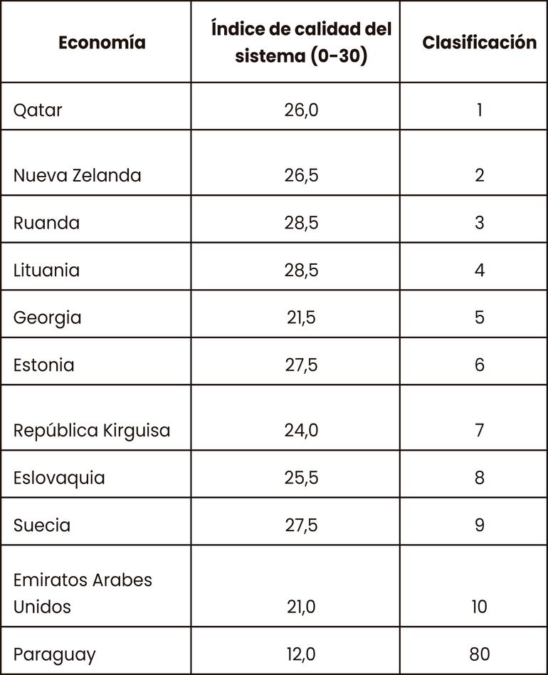 Economías