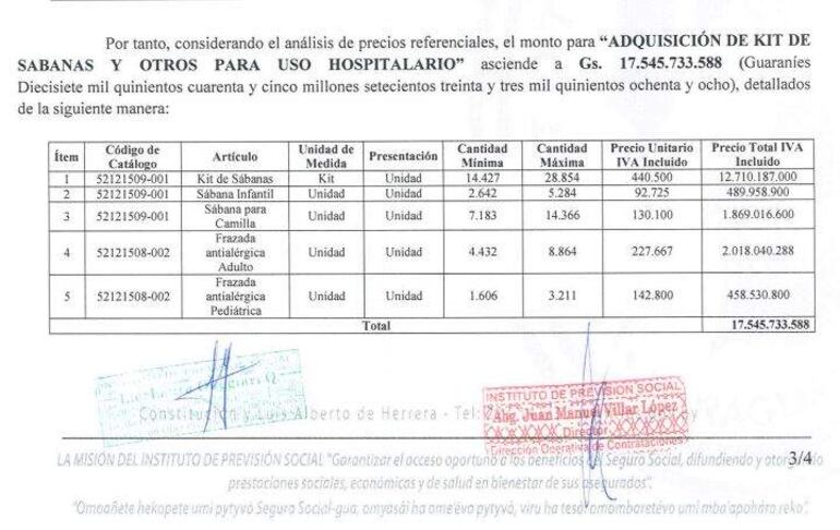 El precio referencial establecido por la previsional para los kits y los otros productos a ser adquiridos en los próximos 12 meses.