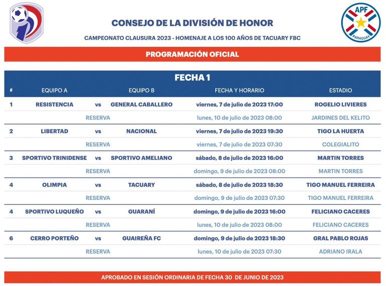 Programación de la primera fecha del torneo Clausura 2023.