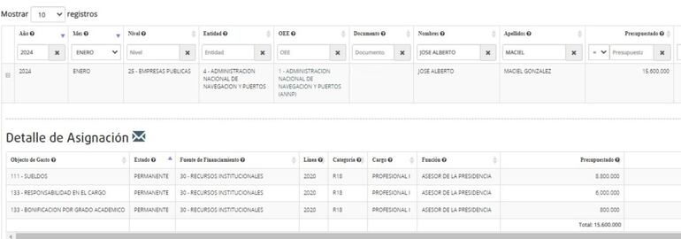 Uno de los tantos asesores de presidencia de la ANNP que según el portal del  Ministerio de Economía y Finanzas (MEF) realmente cobran más de G. 8.800.000.