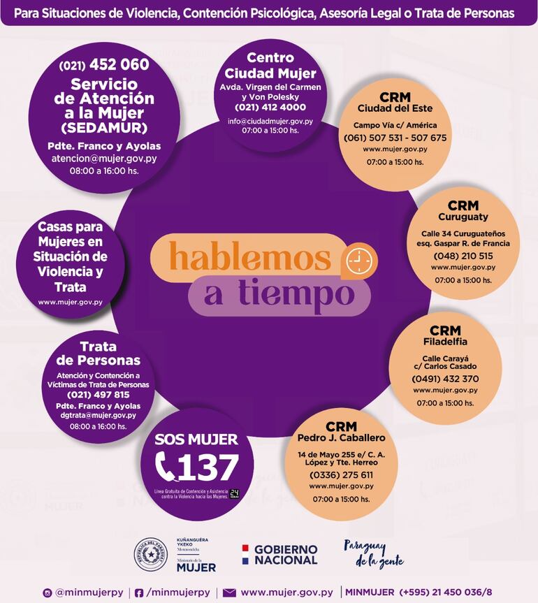 "Hablemos a tiempo". Números y lugares a dónde acudir ante casos de violencia contra la mujer.