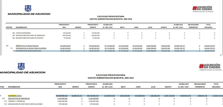 Comparación entre lo pagado en intereses por bonos y lo invertido en obras por "Nenecho" Rodríguez.