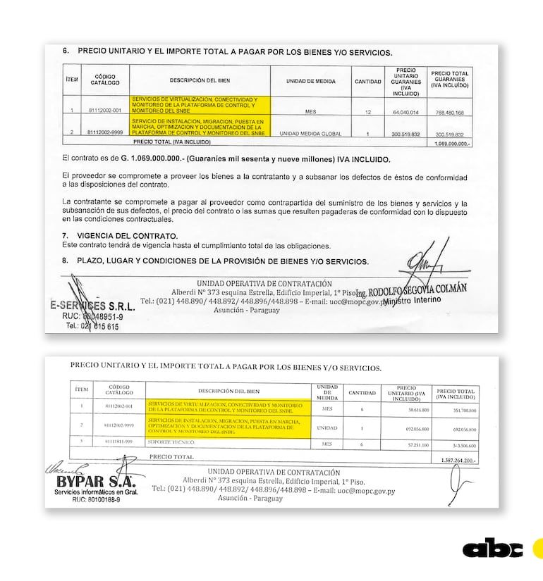 Las dos contrataciones realizadas por el MOPC para "completar" el Centro de Monitoreo del Billetaje; una en 2022 y otra en diciembre del año pasado, ambas con los mismos ítems adjudicados.