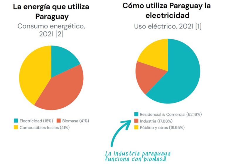 LA ENERGÍA QUE UTILIZA PARAGUAY