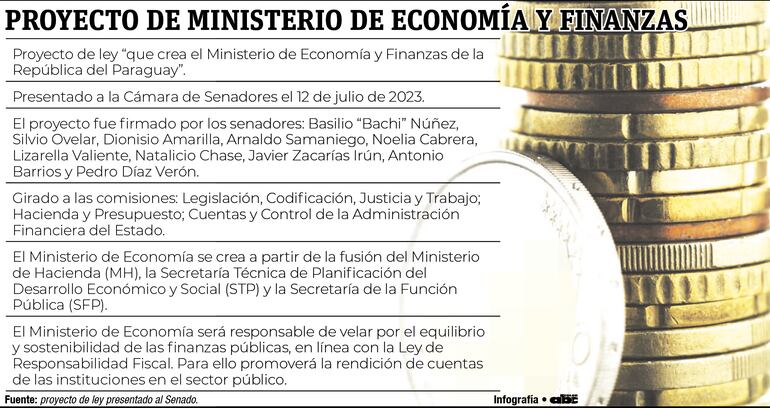 Infografía sobre el proyecto del Ministerio de Economía.