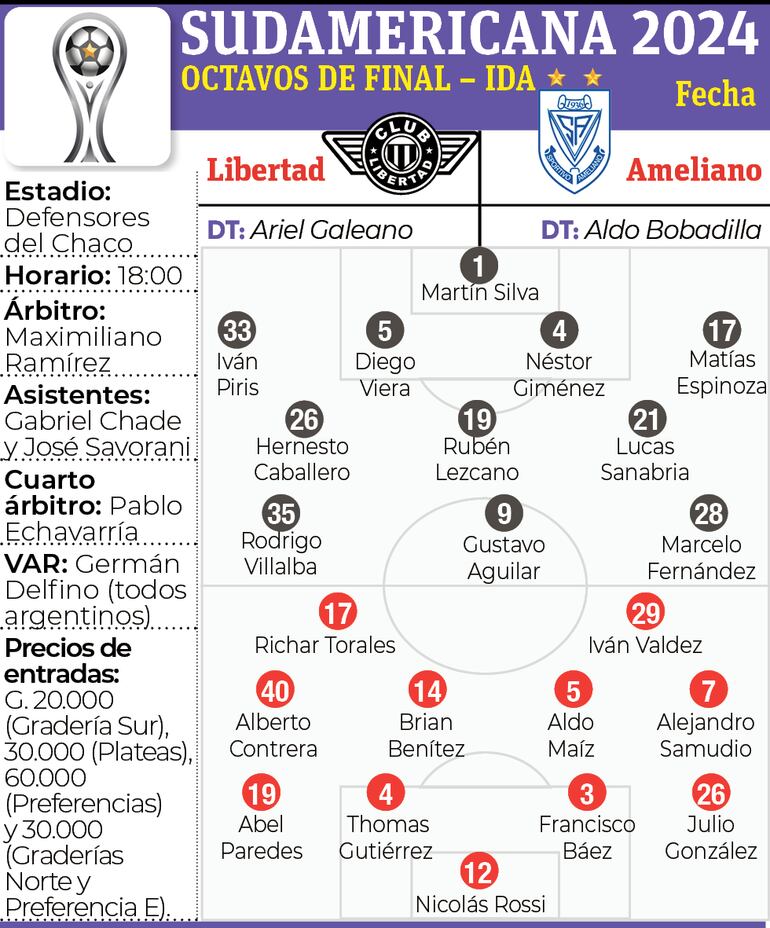 Ficha -  Libertad vs. Ameliano