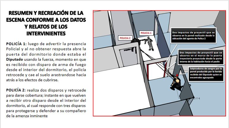 Detalles del informe policial brindado ante el Congreso ayer, que muestran la versión oficial de cómo fue el allanamiento que derivó en la muerte del diputado Eulalio "Lalo" González.