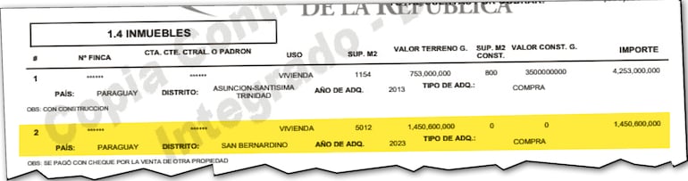 Declaración jurada presentada por el mandatario el 31 de agosto de 2023, en la cual consigna el terreno de 1/2 hectárea en San Bernardi