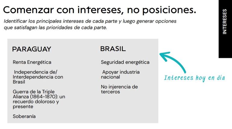 COMENZAR CON INTERESES, NO POSICIONES