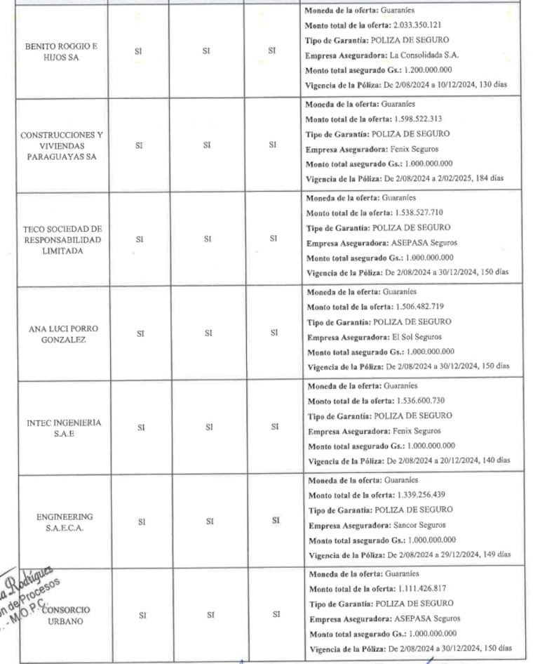 Oferentes de la licitación para el mantenimiento de túneles y viaducto.