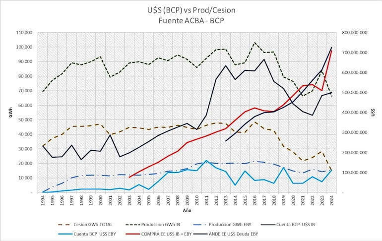 El mito del hito energético para  el desarrollo