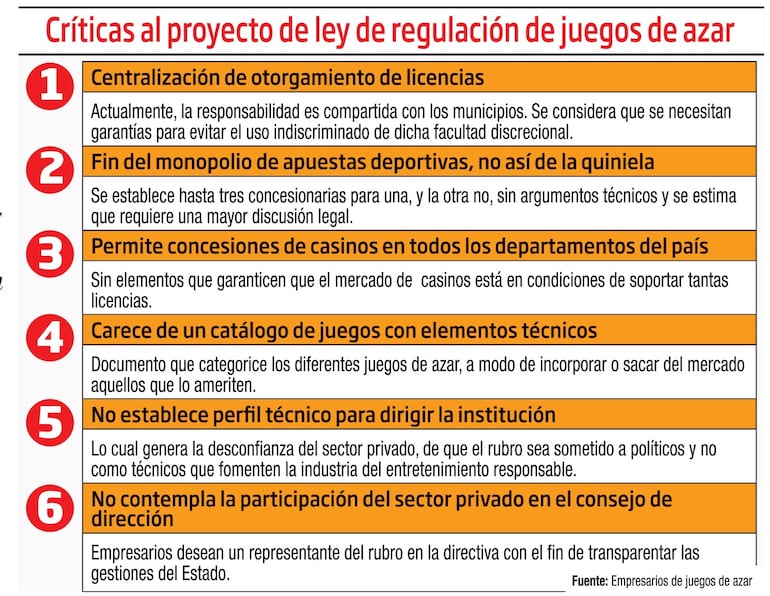 Resumen de las críticas de los empresarios de juegos de azar al proyecto de José Ortiz.