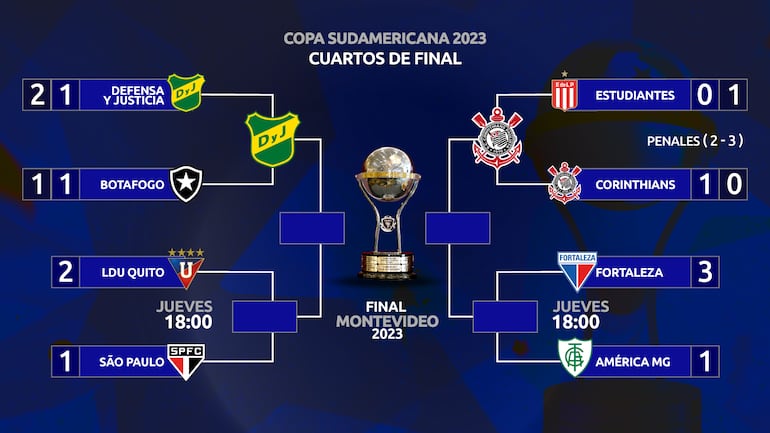 El cuadro de los cuartos de final y semifinales de la Copa Sudamericana.