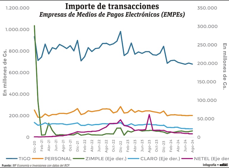 Importe de transacciones