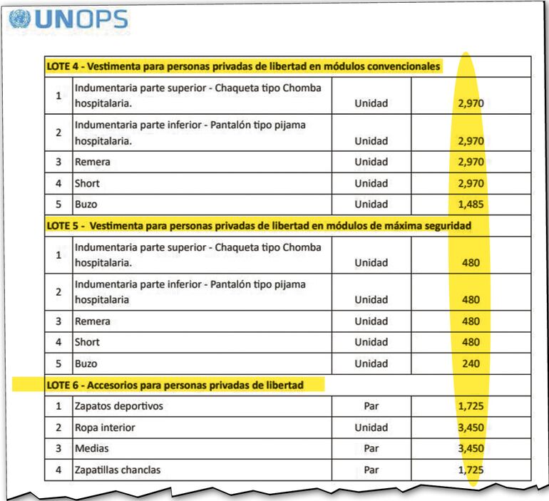 Parte del Pliego de Bases y Condiciones (PBC) publicado por la Unops para la compra de uniformes para las cárceles.