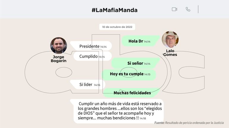 Intercambio de mensajes de WhatsApp entre Jorge Bogarín y Eulalio "Lalo" Gomes.