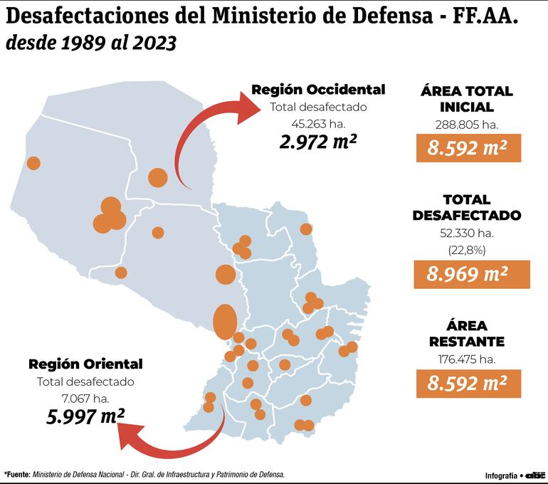 Infografía de las desafectaciones del Ministerio de Defensa.